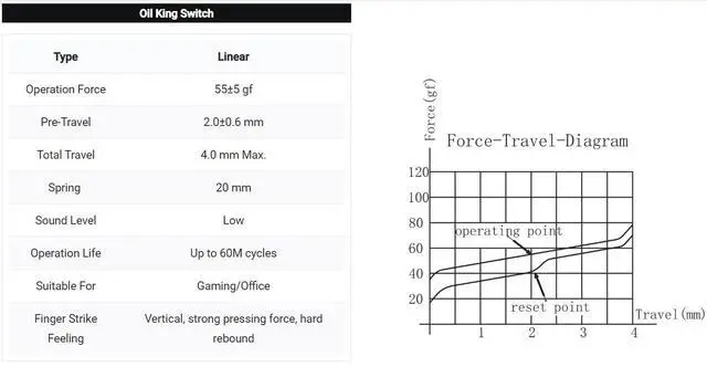 Alt view image 5 of 5 - Gateron Oil King (5-Pin) Mechanical Keyboard Switches - Ultra-Smooth Linear, Pre-Lubed, Silent & Durable for Gaming & Typing (35)