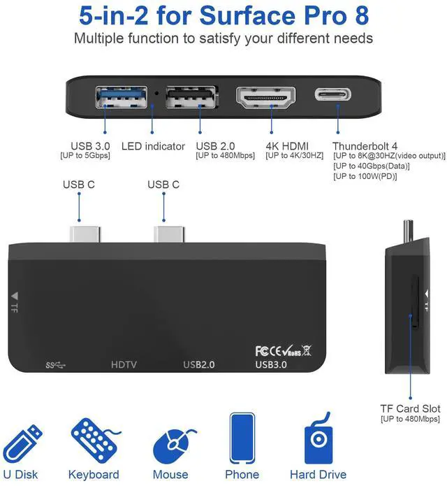 Alt view image 2 of 5 - Surface Pro 8 Hub Docking Station with USB-C Thunerbolt 4 (Display+Data+PD Charging), 4K HDMI, USB 3.0, USB 2.0, TF Card Slot, Triple Display (Surface Pro 8+HDMI+USB C) for Microsoft Surface Pro 8