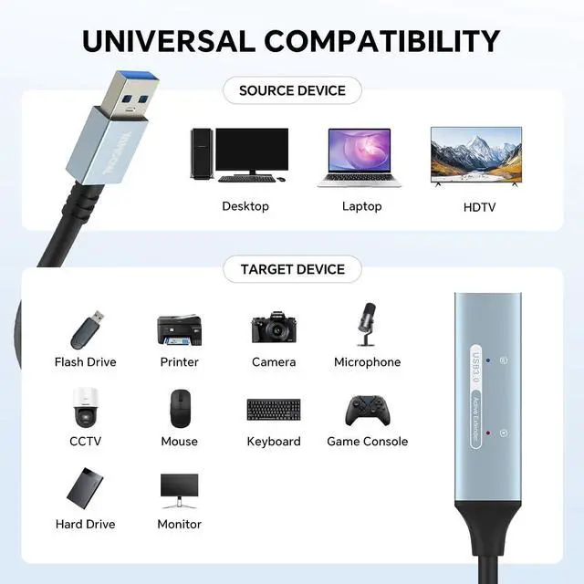 Alt view image 3 of 5 - YAMCOWL USB 3.0 Extension Cable -5Gbps high-Speed USB Extension Cable, with Alloy Shell and Thickened PVC, Compatible with Printers, VR headsets, Hard Drives (0.5-20m Option) (65ft)