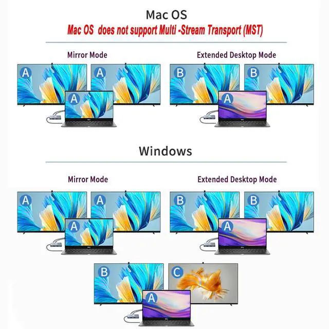 Alt view image 5 of 5 - USB C to Dual HDMI Docking Station, USB C to Dual HDMI(4K@30Hz) Multiport Adapter, Type C Hub with 2 HD Monitors, 100W PD All in one for Dell HP MacBook Laptop (7 in 1 2HDMI+3USB3.0