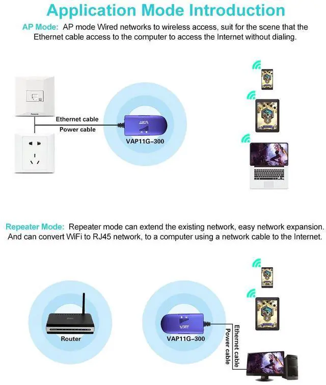 Alt view image 3 of 5 - VONETS VAP11G-300 WiFi Bridge/Ethernet Wireless Hotspot Repeater/WiFi to Ethernet RJ45 Adapter Convertor for DVR, PS3, IoT Device, Network Printer, Industrial PLC, IP Camera Network Devices