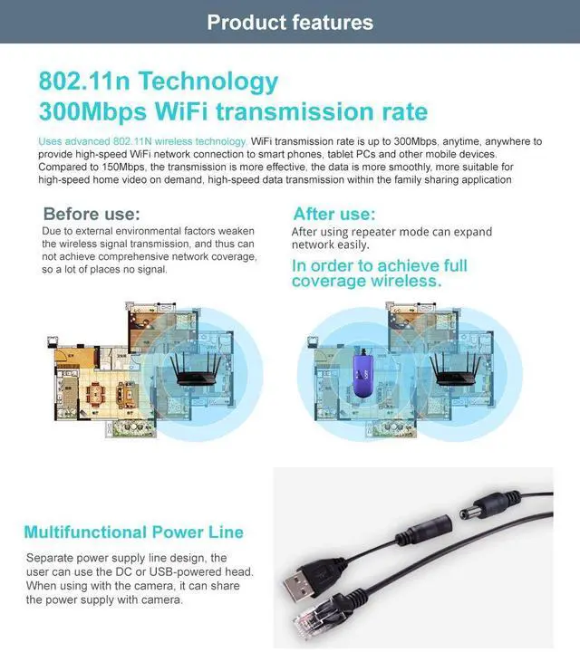 Alt view image 5 of 5 - VONETS VAP11G-300 WiFi Bridge/Ethernet Wireless Hotspot Repeater/WiFi to Ethernet RJ45 Adapter Convertor for DVR, PS3, IoT Device, Network Printer, Industrial PLC, IP Camera Network Devices