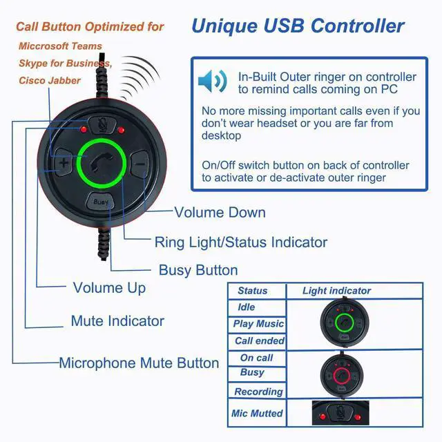 Alt view image 2 of 5 - USB Headset with Microphone Noise Canceling, Binaural PC Headphone with Call Reminding and Busy Light Indicator for Home Office Business Softphone Skype Chat, Pro Mic for Voice Recognition