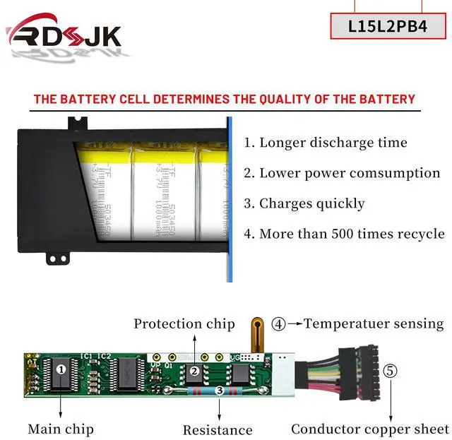 Alt view image 4 of 5 - L15L2PB4 L15L2PB5 Laptop Battery for Lenovo IdeaPad 310-15ISK 310-15IKB 310-15ABR 310-15IAP 310 Touch-15IKB/15ISK 510-15ISK 510-15IKB L15C2PB5 L15M2PB5 L15M2PB3 L15C2PB3 L15C2PB7 L15S2TB0 7.6V 30Wh