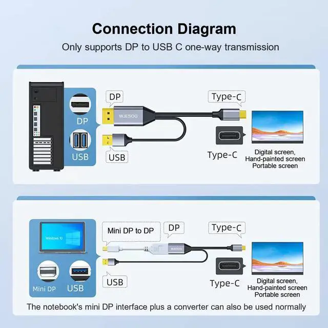 Alt view image 3 of 5 - WJESOG DisplayPort to USB C Cable 6.6ft 4K@60Hz with USB Cable Adapter,DP Male to Type-C Male Converter Support Touch with Nreal Air VR, MacBook Pro/Air 2020/2018, iPad Pro/Air, XPS