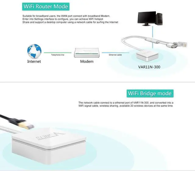 Alt view image 3 of 5 - VONETS VAR11N-300 WiFi Bridge/Wireless Repeater/Mini Router/Ethernet to WiFi Convert with WAN/LAN 2 RJ45 Ports for Hotel IP Printer, Network Devices