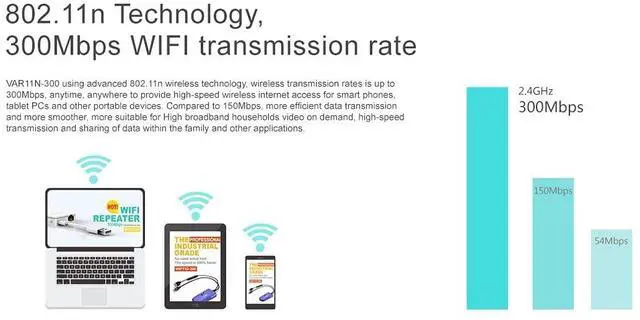 Alt view image 5 of 5 - VONETS VAR11N-300 WiFi Bridge/Wireless Repeater/Mini Router/Ethernet to WiFi Convert with WAN/LAN 2 RJ45 Ports for Hotel IP Printer, Network Devices