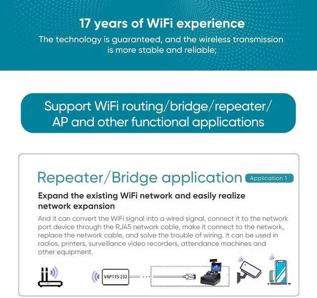 Alt view image 4 of 5 - Industrial-Grade 2.4G WiFi Bridge/Router with Advanced Serial Pass-Through, Convert Printers Devices to Wireless, Ethernet to WiFi Adapter for Industrial Networks IoT Applications - Good for Factories