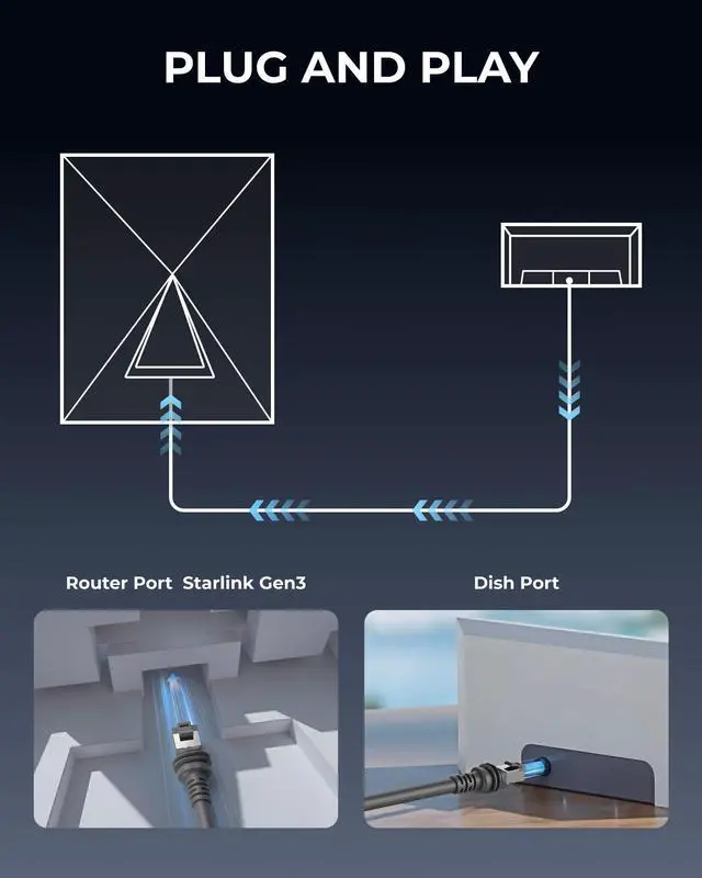 Alt view image 3 of 5 - Fytok Starlink Gen 3 Cable 100FT, Black, Male-to-Male, Cat 6, 26AWG, 120V AC, Heavy Duty, Abrasion Resistant, Waterproof, Compatible with Starlink Gen 3 Rectangular Satellite