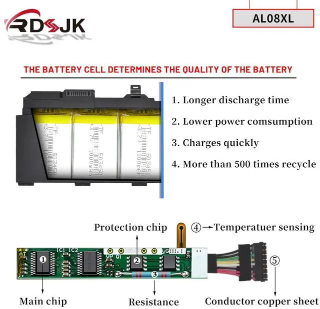 Alt view image 4 of 5 - RDSJ AL08XL AL08 Laptop Battery for HP ZBook Fury 15 G7 ZBook Fury 15 G8 ZBook Fury 17 G7 ZBook Fury 17 G8 Series AL08094XL HSTNN-IB9N L86212-001 HSTNN-OB1S L86155-AC1 L86155-1C1 15.44V 94Wh