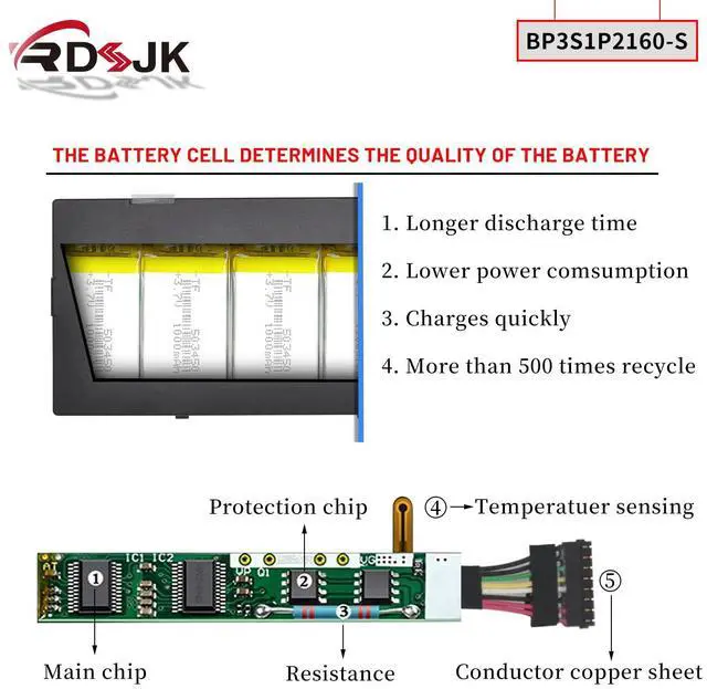 Alt view image 4 of 5 - RDSJ BP3S1P2160-S BP3S1P2160 Laptop Battery for Getac F110 G2 G3 G4 GGA 734020 Tablet 441857100001 3ICP6/51/61 24285710001 GBM3X2 4418636D0001 2428636D0004 BP3S1P2290 11.4V 25Wh
