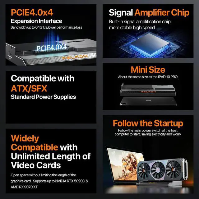 Alt view image 2 of 5 - PELADN S-2 External GPU Dock Station, Support ATX Standard Power Supplies, Oculink Interface Graphics Dock Station