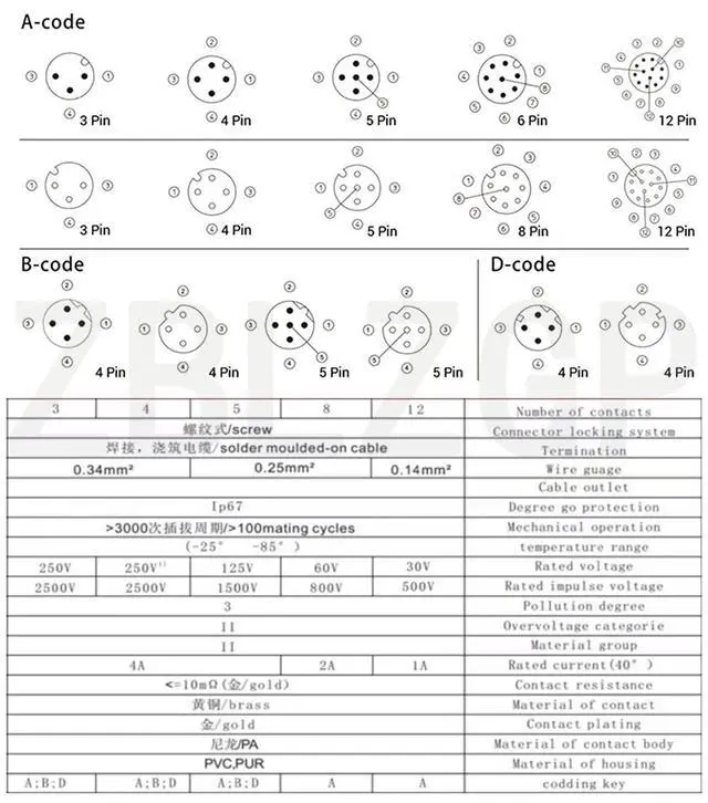 Alt view image 4 of 5 - ZBLZGP Shielded M12 A-Coded 5-Pin Female Pigtail, Open Wire End, EMI/RFI Protection, for Precision Measurement Equipment and Control Systems 5M