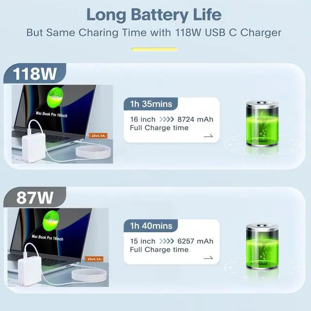 Alt view image 2 of 5 - Xliwo USB-C charger118W Compatible MacBook Air Charger Pro 16-inch Notebook Power Adaptor 6.6ft USB-C to C Charge Cable
