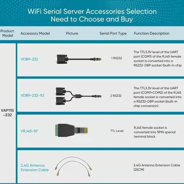 Alt view image 3 of 5 - Vonets VAP11S-232 2.4GHz Mini Repeater/Wi-Fi Router/Serial Server with 2 External Antennas Wireless Bridge Best Partner for Electronic Scales, PLCs