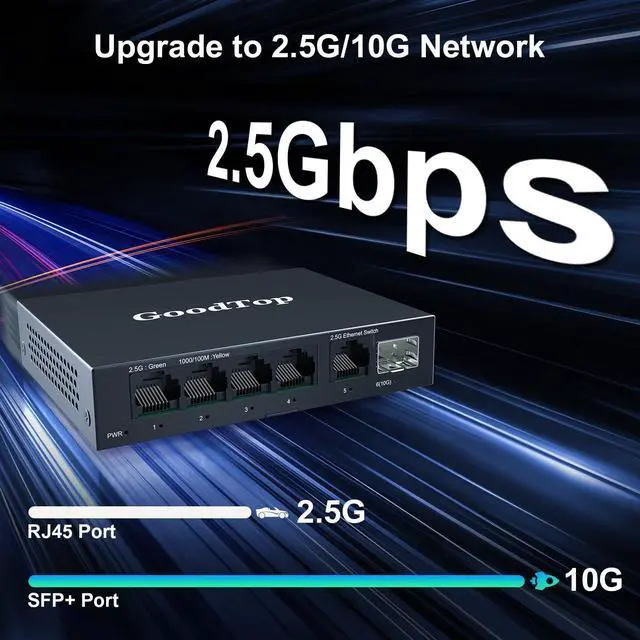 Alt view image 2 of 5 - GoodTop 5 Port 2.5Gb Unmanaged Ethernet Switch with 10G SFP+,5 x 2.5G Base-T Ports Compatible with 10/100/1000Mbps,Plug&Play Metal Fanless Multi-Gigabit Homelab Setup Network Switch,Wall Mountable