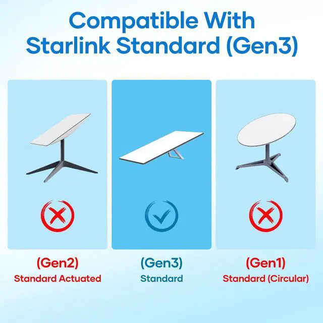 Alt view image 3 of 5 - familaha Starlink Gen 3 Cable 150FT/46M, Starlink Cable Gen3, Replacement Cable for Standard V3 Starlink Mini, Starlink Internet Kit Waterproof Outdoor Satellite Ethernet Cable