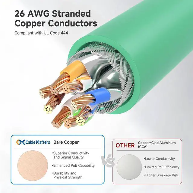 Alt view image 5 of 5 - Cable Matters 10Gbps Snagless Long Shielded Cat 6A Ethernet Cable - 100ft, Cat 6A Cable, Cat6A Cord, Ethernet Cord, Green
