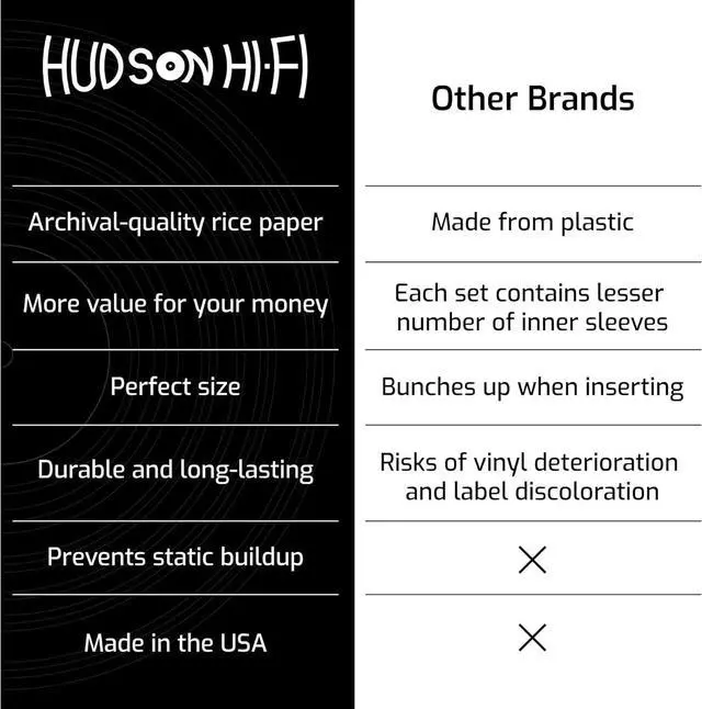 Alt view image 5 of 5 - Hudson Hi-Fi Anti-Static Vinyl Record Inner Sleeves 100 Pack - Durable Clear Disc Sleeves- Protect Your LP Albums from Scratches, Dust & Dirt - Acid-Free Rice Paper Interior Disc Covers