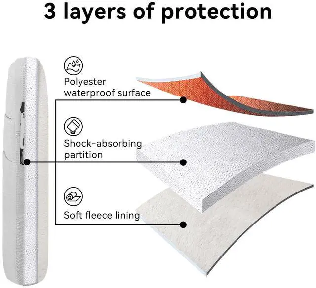 Alt view image 4 of 5 - Omnpak for 13.6 inch MacBook Air Case Sleeve Compatible with MacBook Air 13.6 M4/M3/M2/M1,MacBook Pro 13 M2/M1,14 inch MacBook Pro (M4/M3/M2/M1 Pro/Max),Water Repellent Laptop Case with Handle