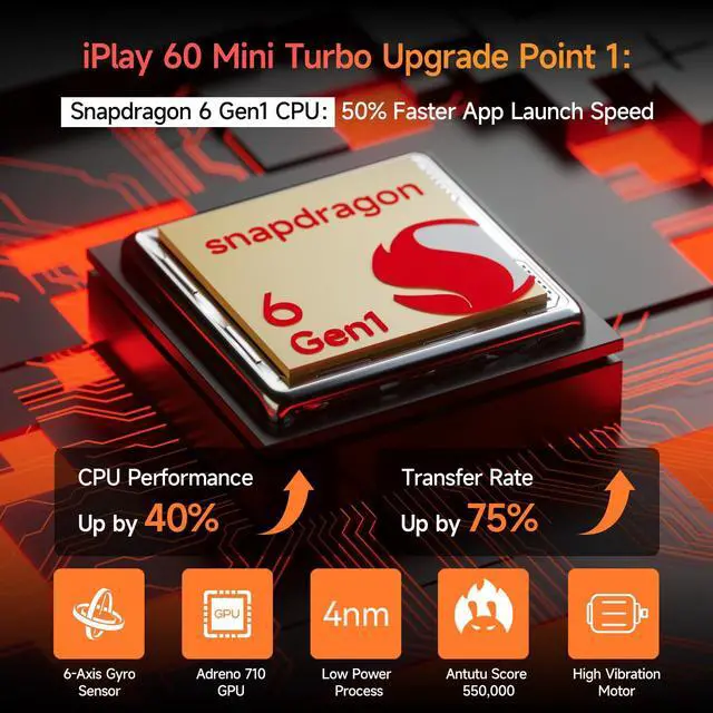 Alt view image 3 of 5 - ALLDOCUBE iPlay60 Mini Turbo Tablet with Case