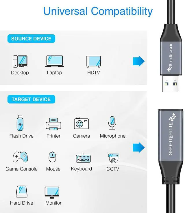 Alt view image 3 of 5 - BlueRigger USB 3.0 Extension Cable (10FT - 2Pack, 5 Gbps, in-Wall CL3 Rated, Type A Male to Female Cord) - Short USB Repeater Extender for VR Headset, Printer, Hard Drive, Keyboard, Mouse, Xbox