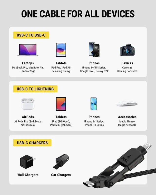 Alt view image 3 of 5 - Scosche CCi4B4PSG 2-in-1 Braided USB-C to C/USB-C to Lightning Multi-Device Charge and Sync Cable, 4FT Type-C Charger Fast Charging Cord Compatible with Apple iPhone, iPad, Galaxy and More, Black