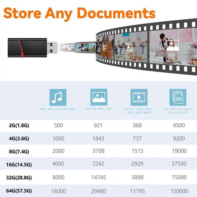 Alt view image 5 of 5 - AreTop Flash Drive 64GB USB 3.0 Flash Drive 64 GB Thumb Drive 5 Pack Slide Retractable Memory Stick USB Drive Data Storage Jump Drive Colorful(Yellow,Red,Blue,Green,Purple)