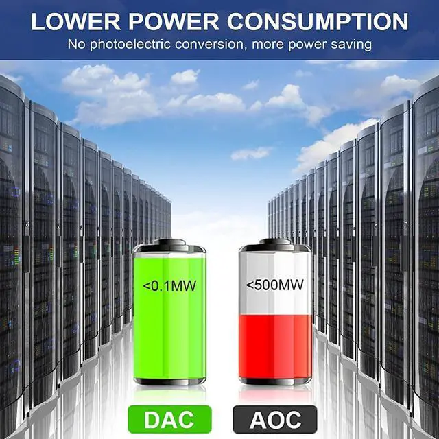 Alt view image 4 of 5 - FLYPROFiber- 10G SFP+ DAC Cable 4M, 10G Passive Direct Attach Copper DAC Twinax Cable Compatible with Cisco SFP-H10GB-CU4M, Ubiquiti, Netgear, Mikrotik, D-Link, Intel, Supermicro and More