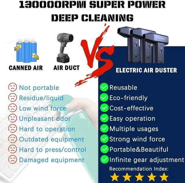 Alt view image 4 of 5 - Compressed Air Duster, Blower Fan, Electric Duster 130000RPM Keyboard Cleaner - Car Cleaning Kit Turbine Fan Jet Fan No Air Canned Duster for Cleaning, Infinite Gear Adjustment, Free Storage Box