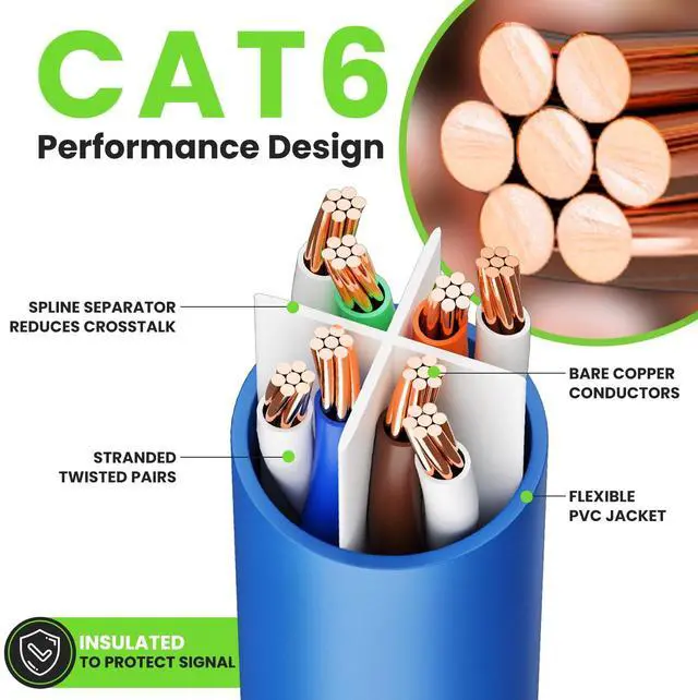 Alt view image 3 of 5 - GearIT Cat 6 Ethernet Cable (10-Pack 15 Feet) Cat6 Network Patch, 10Gbps, RJ45, Snagless Cord, Gold-Plated Connectors, Internet for PC, TV, Tablet, Router, Printer, Servers, IT Data Center - Blue