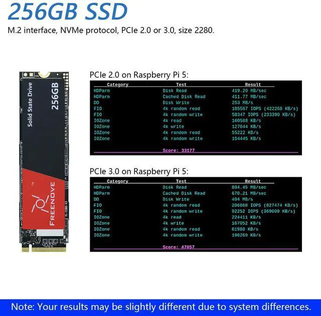Alt view image 5 of 5 - Freenove M.2 NVMe Adapter V2 for Raspberry Pi 5 (with 256GB SSD), M.2 HAT Add-on Board, Solid State Drive, PCIe 2.0/3.0, Tested Speed 800 MB/s