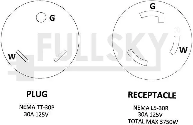Alt view image 5 of 5 - Fullsky FC-TTL53 Male RV 30A plug TT-30P to L5-30R lock socket 3 prong to 3 prong 30A output 125V