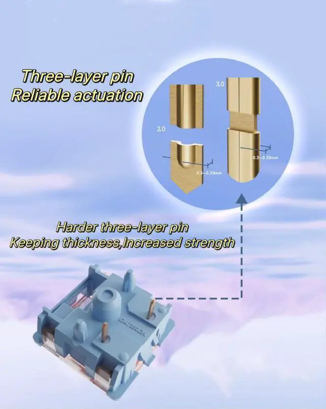 Alt view image 4 of 5 - Gateron Melodic Keyboard Switches, 5-Pin 60gf Clicky Switches,Factory Pre-lubed Switches, Crisp Sound/Accurate triggering Switches(90PCS)