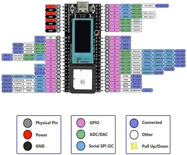 Alt view image 4 of 5 - Wireless Tracker Development Kit LoRa 915MHz SX1262 ESP32-S3 WiFi+BT UC6580 GPS GNSS Receiver for Arduino Meshtastic IoT LoRaWAN