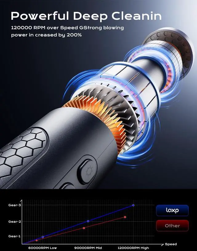 Alt view image 2 of 5 - Compressed Air Duster-3 Gear Adjustable 120000RPM Electric Air Duster with LED Light, Rechargeable Cordless Air Blower for Computer, Keyboard, Outdoor, House and Car Replaces Compressed Air Cans Black