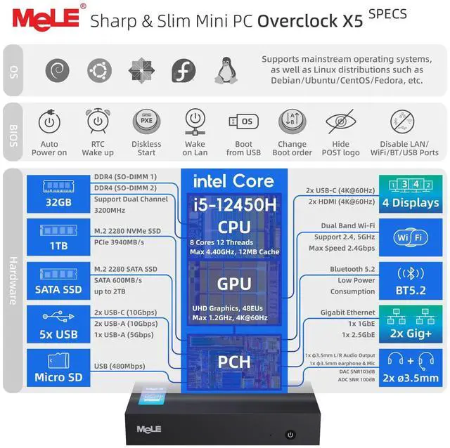 Alt view image 2 of 5 - MeLE Overclock X5 Ultra Slim MiniPC Core-i5 12450H (Up to 4.4GHz),32GB RAM 1TB SSD, 3940MB/s, 2×M.2 Slot, Quadruple Display HDMI×2/USB-C*2/4K Desktop Computer Office Industrial and Entertainment