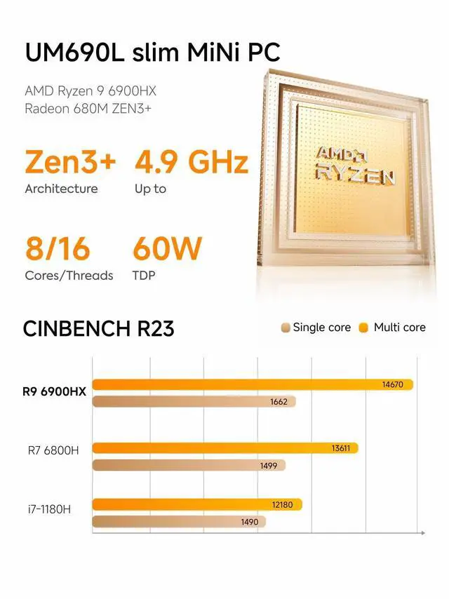 Alt view image 3 of 5 - MINISFORUM UM690L Slim Mini PC, AMD Ryzen 9 6900HX(8C/16T, up to 4.9 GHz) Mini Computer, 32 GB LPDDR5 and 1TB PCIe 4.0 SSD, DP/HDMI 2.1/USB 4, 4 x USB Type-A, WiFi 6E/BT 5.3