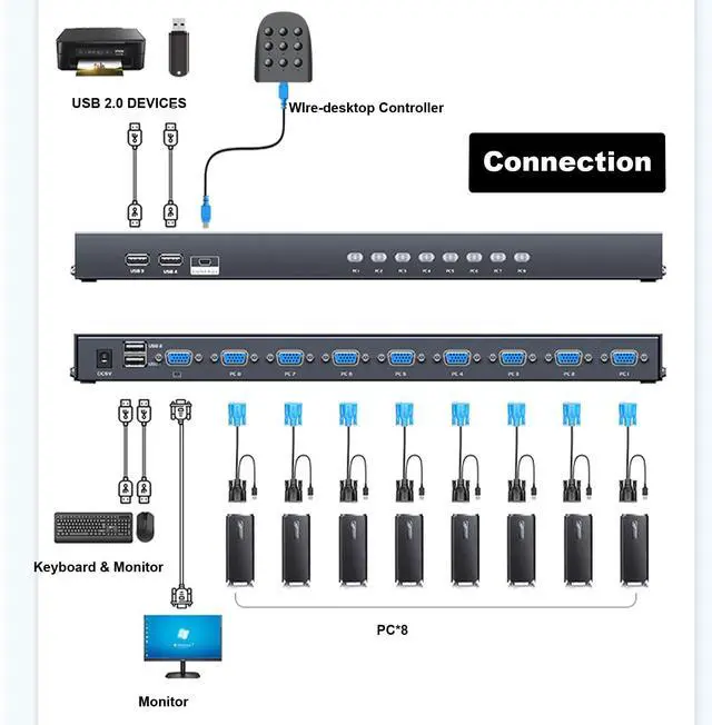 Alt view image 2 of 5 - MT-VIKI 8 Port KVM VGA Switch, Rack Mount KVM Switch 8x1, Included 8 VGA KVM Cable+ Wire-Desktop Controller+ Rack Ears
