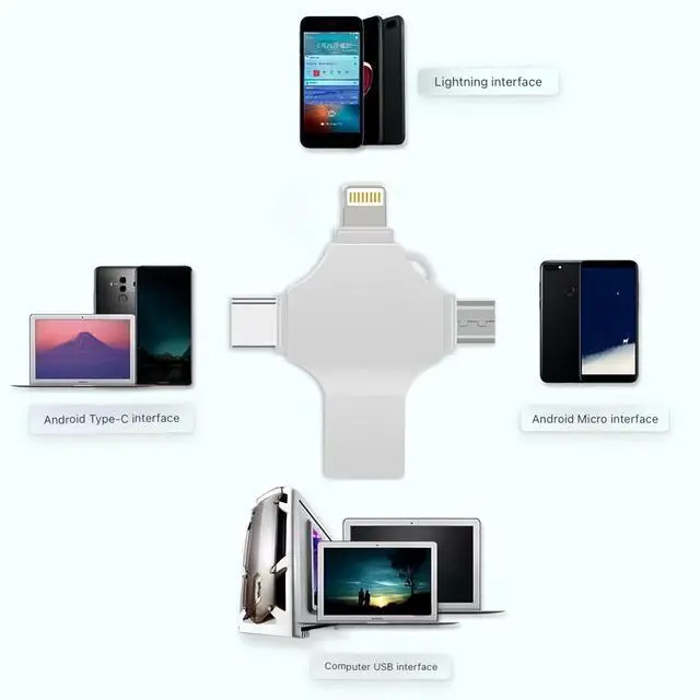 Alt view image 2 of 5 - 128GB USB Flash Drive Multifunctional Photo Stick Compatible with iPhone/iPad/Android/PC, High Speed Backup Thumb Drive Memory Stick External Storage for iPhone/iPad/Android/PC