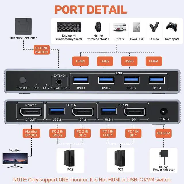 Alt view image 2 of 5 - Alxum DP 1.4 KVM SwitchTwo Computers Sharing One Monitor,Two Mode Switching,8K 60Hz Ultra HD, 4 USB A 5Gbps for Keyboards,Mouse,USB Drives,External Hard Drives,with Desktop Controller&DC5V Adapter