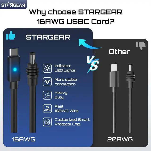 Alt view image 3 of 5 - STARGEAR Starlink Mini Cable 6.5FT, 16AWG Starlink Cable with Indicator Light 140W USB C to DC, Accessories for Starlink Work with 60W+ PD Source, Compatible with 28V PPS 20V PD Protocols