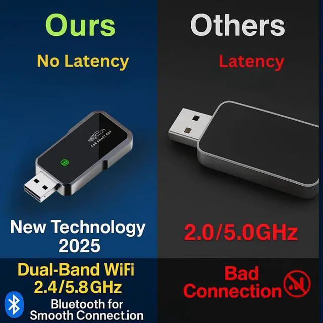 Alt view image 4 of 5 - 2025 Wireless CarPlay Adapter,Compatible with iPhone iOS 10+, Plug & Play, No Lag, Converts Wired to Wireless, Dual-Band Wi-Fi 2.4/5.8GHz & Bluetooth for Smooth Connection, for Cars 2015+