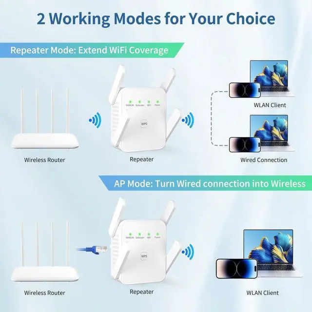 Alt view image 4 of 5 - WiFi Repeater, Extender,WiFi Extender Signal Booster, 4 Antennas, 2 EthernetPorts, 300 sqm Coverage, Easy Setup Home and Office WiFi Amplifier (300mbps)