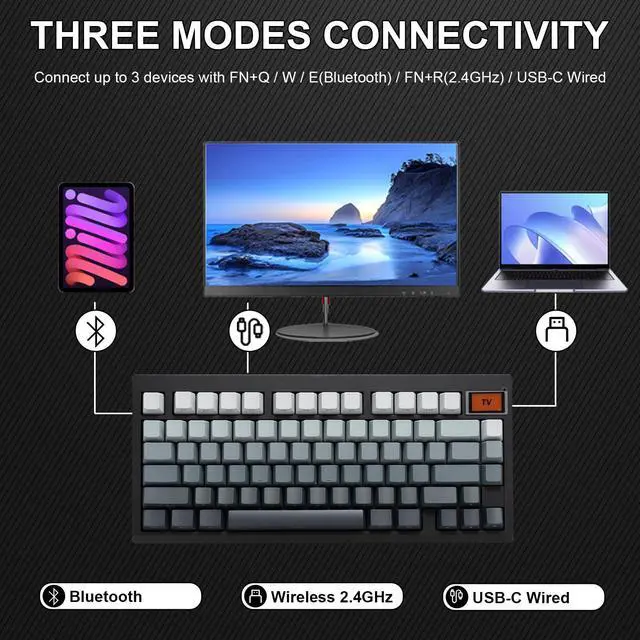 Alt view image 2 of 5 - ZMX GMK81 75% Keyboard Kit,Hot Swap Bluetooth/2.4G Wireless/Type-C Tri-Mode RGB Mechanical Keyboard with TFT-LCD Screen PCB Gasket VIA Programmable Customized Barebones TKL Gaming DIY Kit (Black)