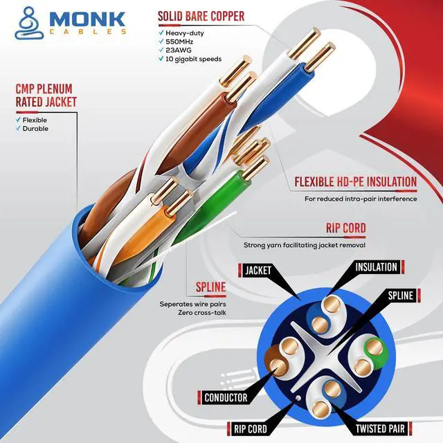 Alt view image 5 of 5 - MONK CABLES | CAT6 Riser Cable 1000ft | 100% Pure Copper | ETL Listed | UTP, 23AWG, 550MHz | DSX-8000 Certified | Stable & Remarkable Performance (Green)
