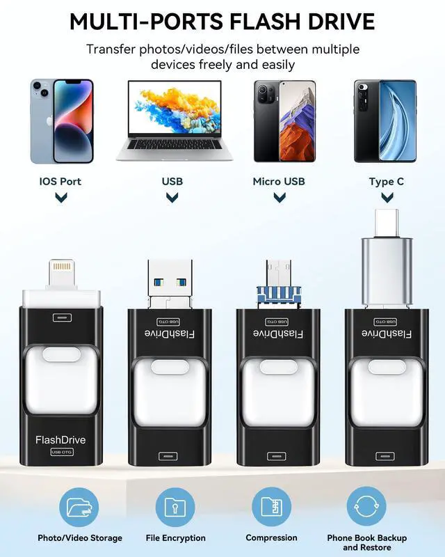 Alt view image 2 of 5 - MFi Certified 512GB iPhone Flash Drive, Photo Stick Memory Stick for iPhone iPad, USB Thumb Drive for Photos Videos Transfer & Backup, External Storage Compatible for iPhone/Android/PC/Mac (Black)