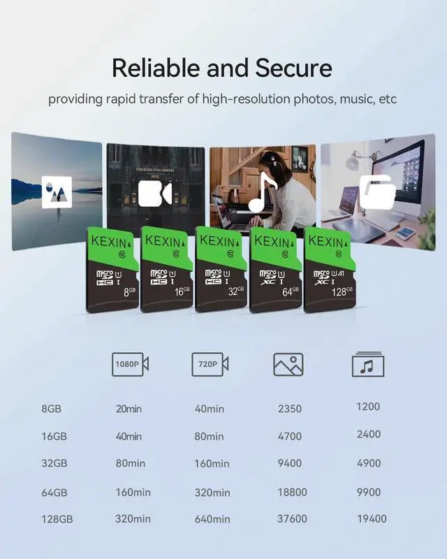 Alt view image 5 of 5 - KEXIN 3 * 64GB Micro SD Card Memory Card + KEXIN USB Hub 3.0 USB Splitter