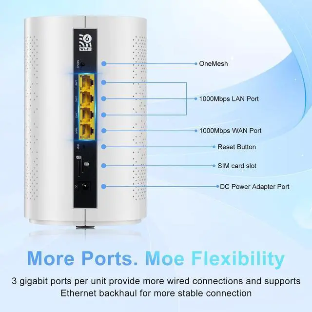 Alt view image 4 of 5 - Wiflyer 5G SA NSA AX3000 WiFi 6 CPE Router for Global Countries, Dual Band Dual SIM Card 5G Cellular Router, Whole Home WiFi 6 Mesh System,Z8105AX-C-RM520NGL