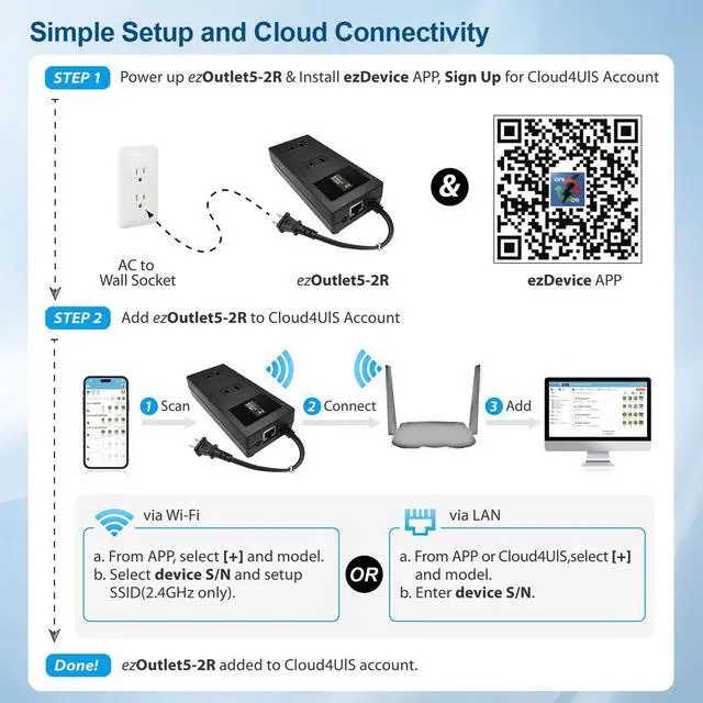 Alt view image 5 of 5 - ezOutlet5-2R Smart Power Reset Device with Auto-Reset, 2 NEMA Sockets 2.5A, Wi-Fi & Bluetooth & App Controllable via LAN/Cloud, Router Rebooter, Remote Scheduling for Network Devices.